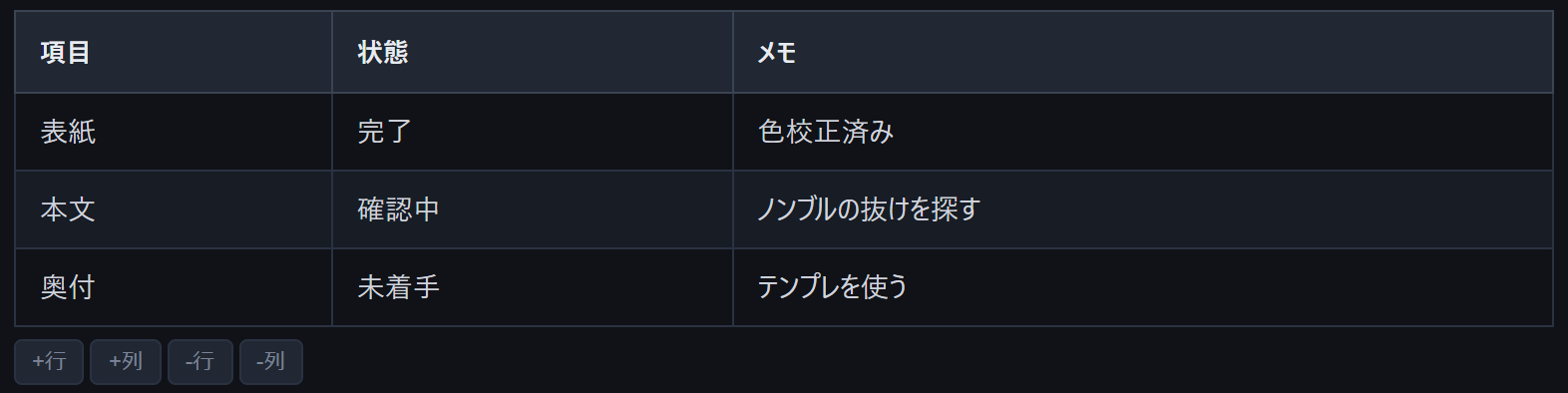 表ブロック